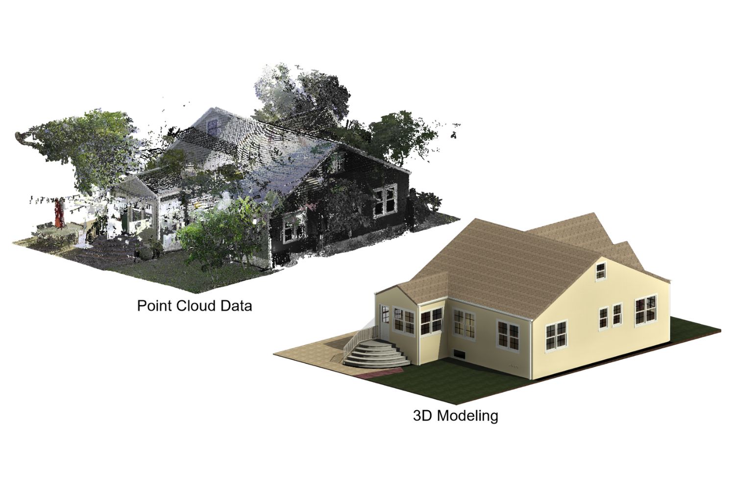 3D Laser Scan to BIM Modeling Conversion Services
