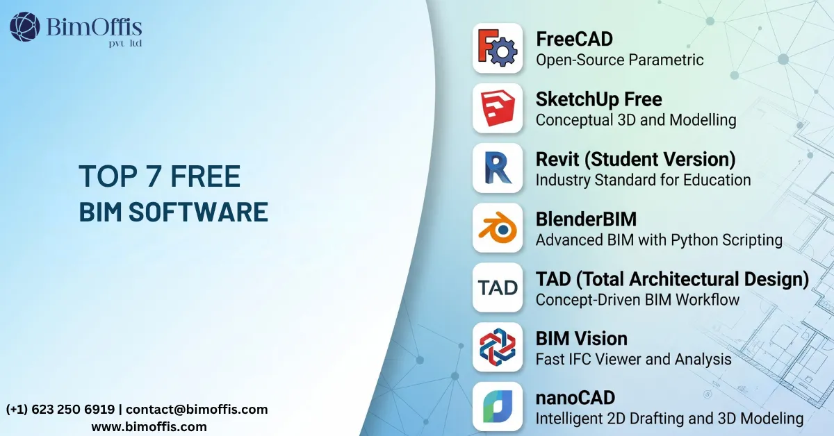 Free BIM software